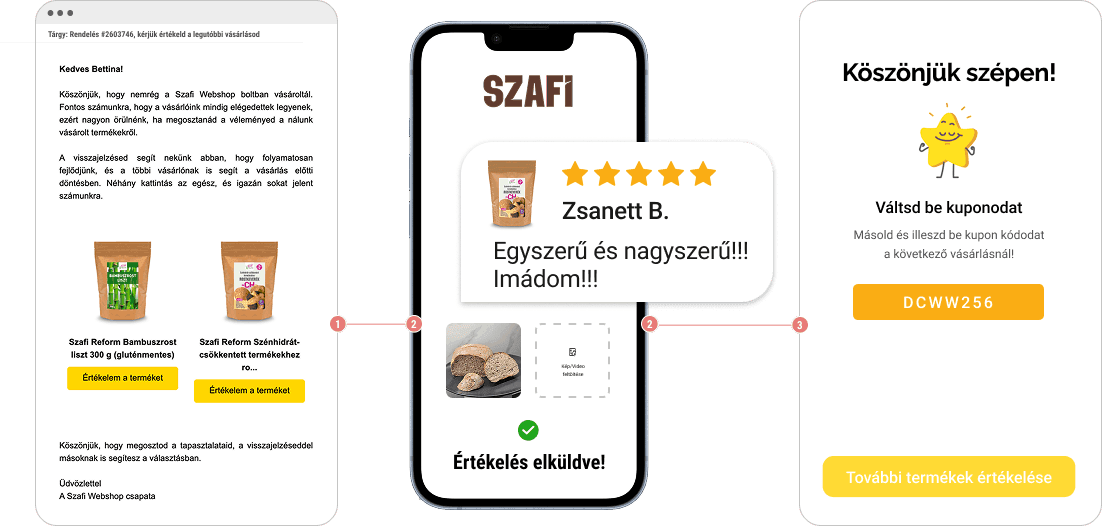 A Szafi Webshop értékeléskérő e-mailje, az értékelés leadása telefonon és a kupon a végén